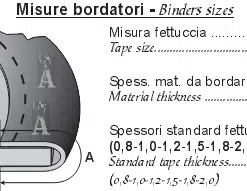 guide ganseur mesure